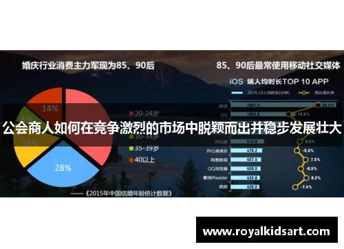 公会商人如何在竞争激烈的市场中脱颖而出并稳步发展壮大